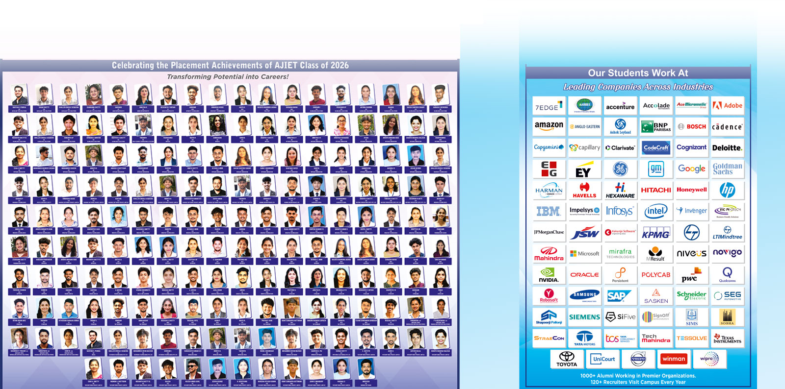 No1 Engineering College in Mangalore